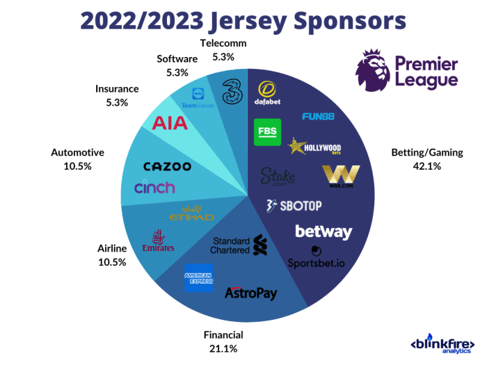 Situs Judi Bola Terpercaya 2024