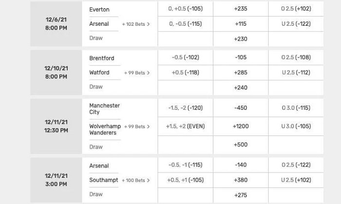 Handicap betting odds